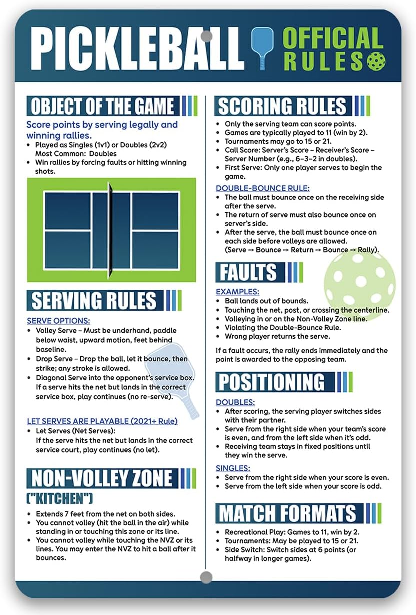 Pickleball Rules Sign